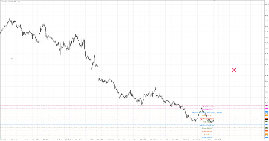 fact Нефть-Брент m30 07-42 24.06.26.jpg