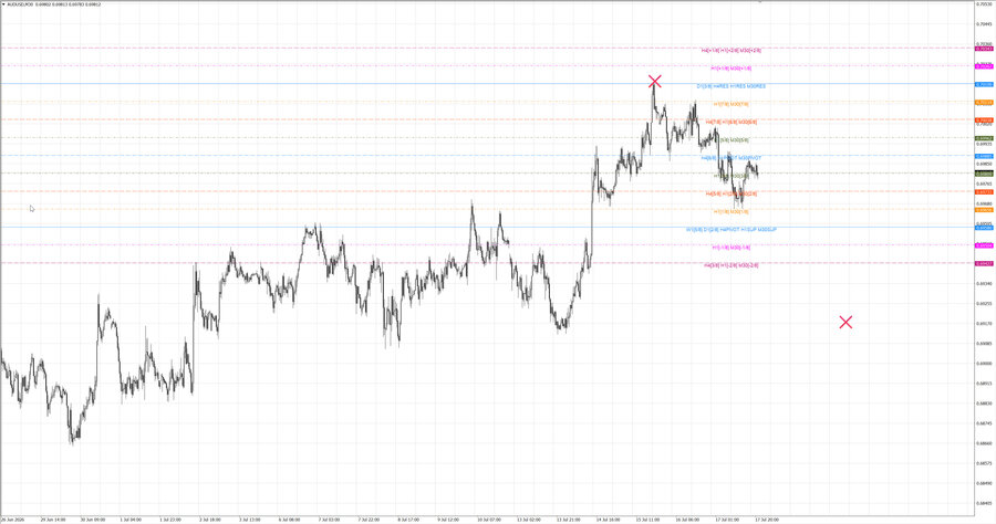 fact audusd m30 07-06 15.07.26.jpg