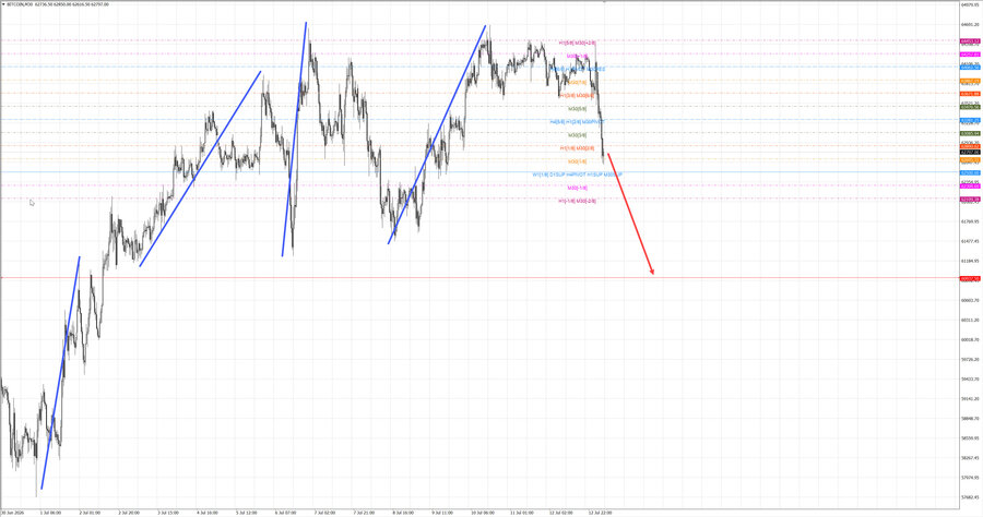btcusd m30 07-30 13.07.26.jpg