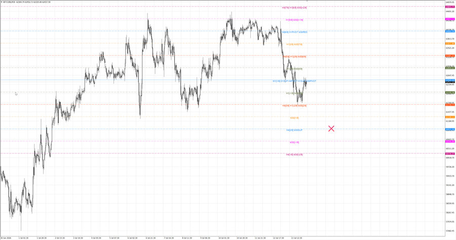 fact btcusd m30 07-30 13.07.26.jpg