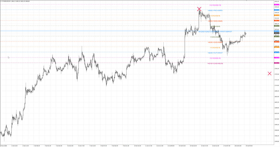 fact ethusd m30 07-42 15.07.26.jpg