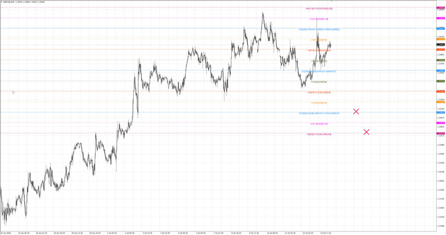 fact gbpusd m30 07-14 13.07.26.jpg