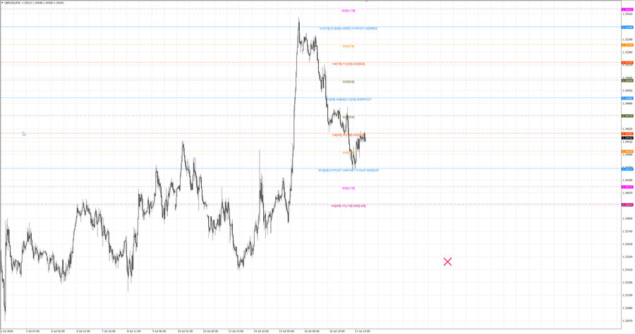 fact gbpusd m30 07-25 17.07.26.jpg