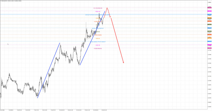 nzdusd m30 07-10 16.07.26.jpg
