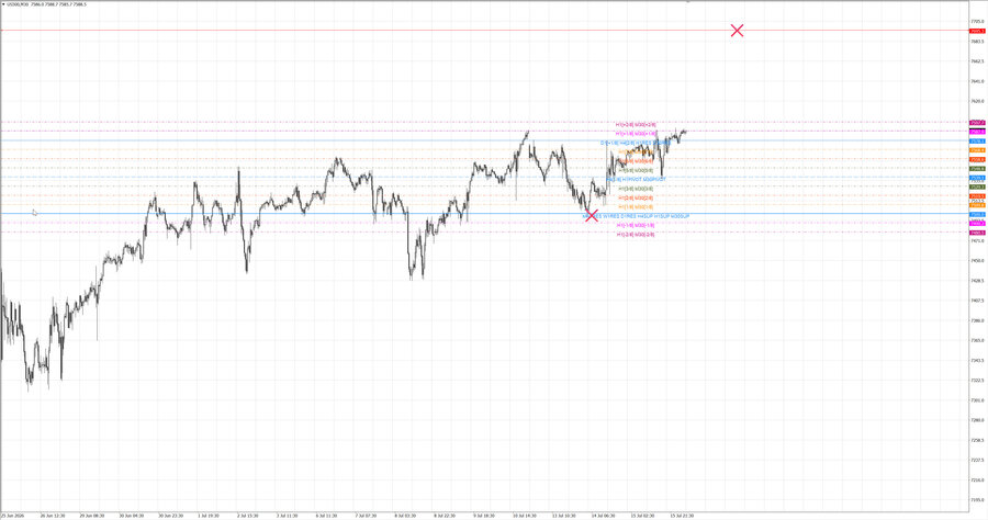 fact S&P500 m30 07-22 13.07.26.jpg