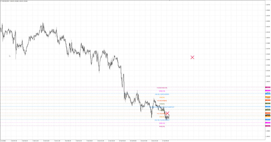 fact usdcad m30 07-15 15.07.26.jpg