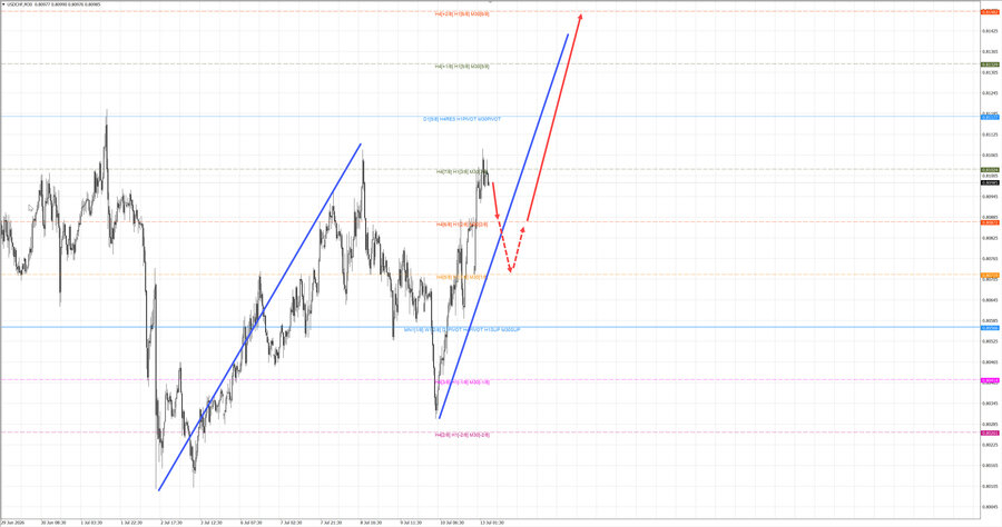 usdchf m30 07-11 13.07.26.jpg