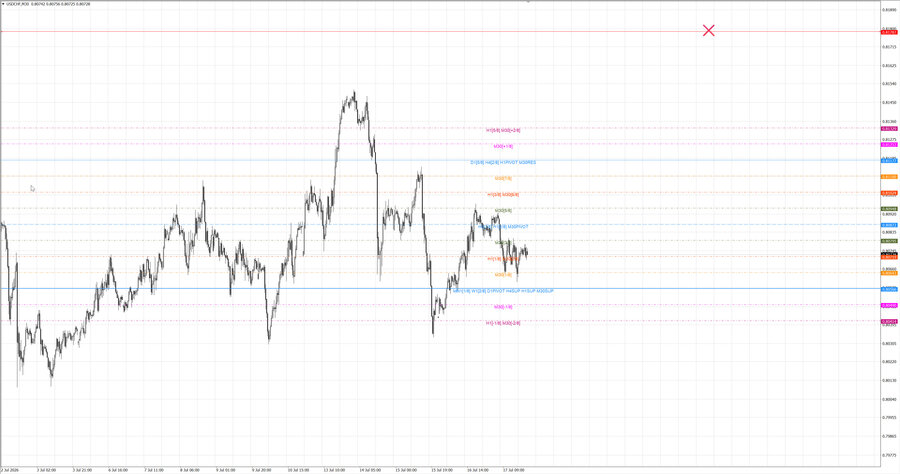 fact usdchf m30 08-05 16.07.26.jpg