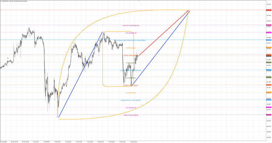 usdjpy m30 07-05 13.07.26.jpg