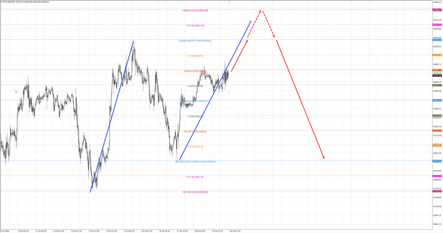 btcusd m30 07-39 20.07.26.jpg