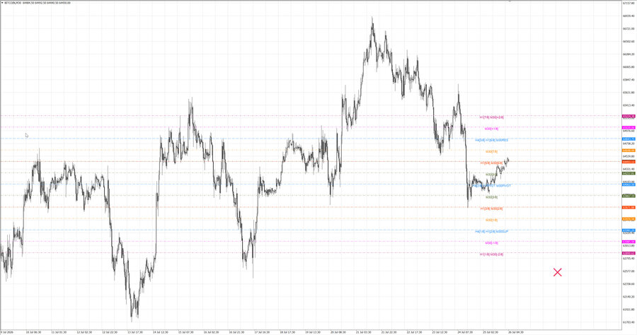 fact btcusd m30 07-39 20.07.26.jpg