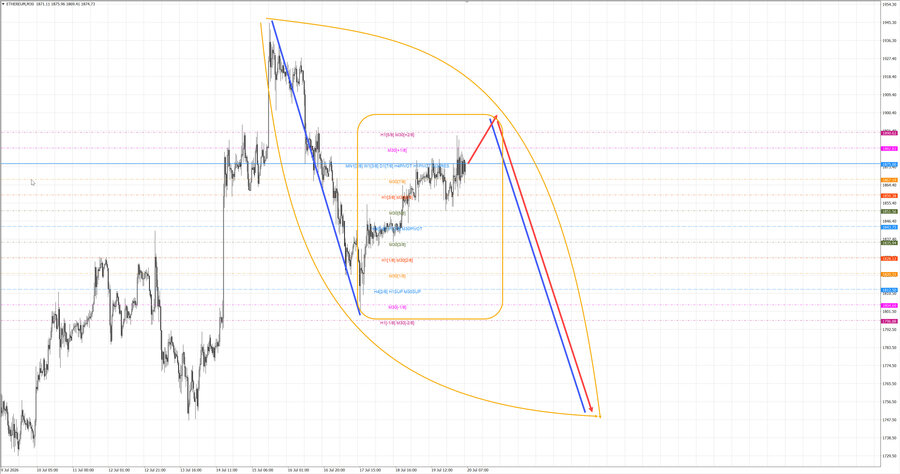 ethusd m30 07-40 20.07.26.jpg