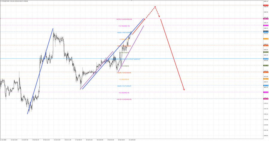 ethusd m30 11-21 21.07.26.jpg