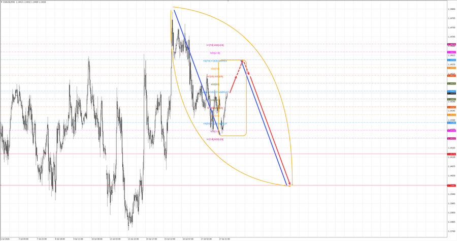eurusd m30 07-18 20.07.26.jpg
