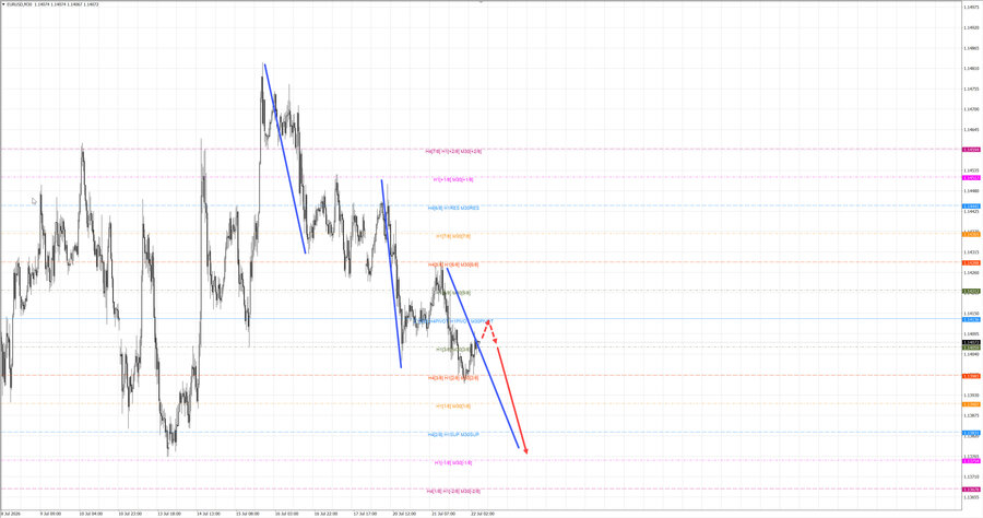 eurusd m30 07-32 22.07.26.jpg
