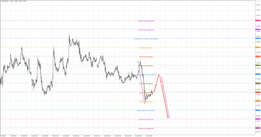 eurusd m30 07-21 24.07.26.jpg