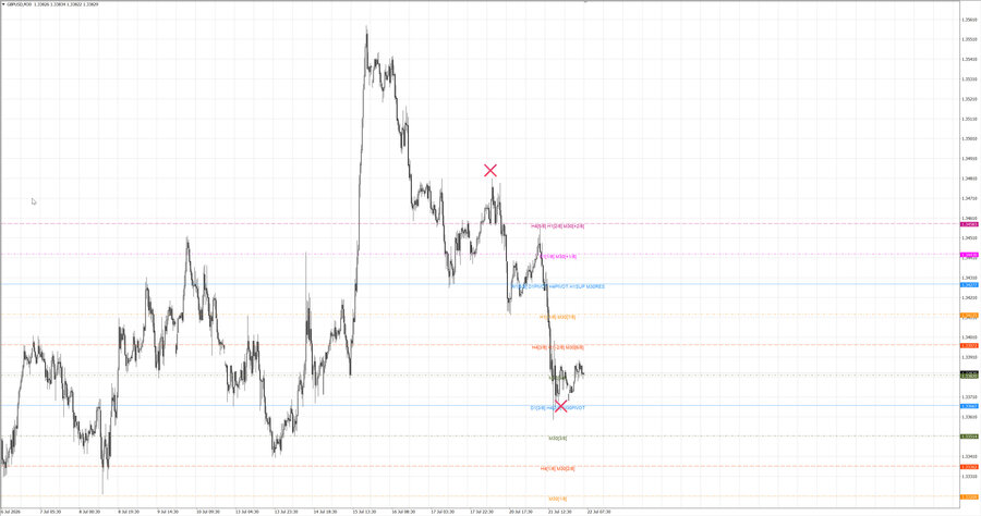 fact gbpusd m30 07-25 20.07.26.jpg