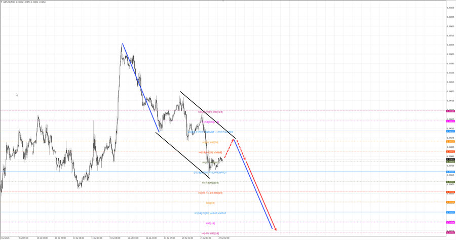 gbpusd m30 07-43 22.07.26.jpg