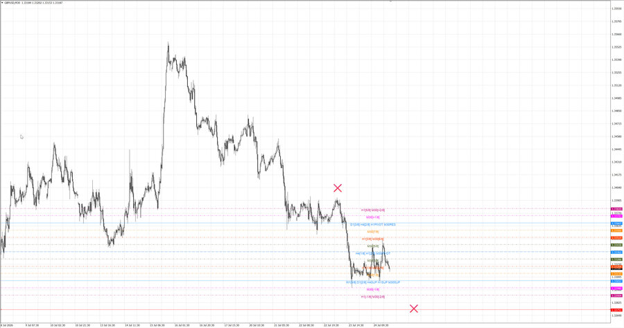 fact gbpusd m30 07-43 22.07.26.jpg