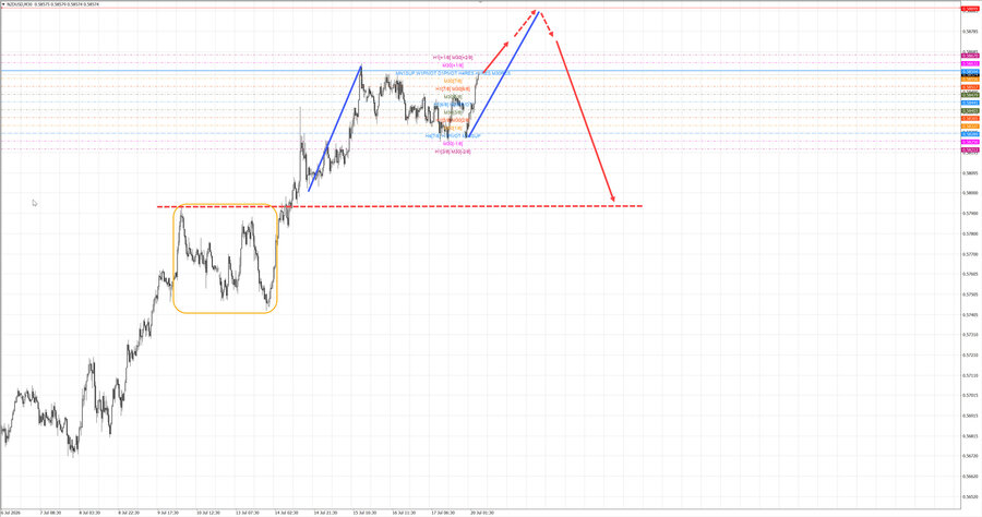 nzdusd m30 07-03 20.07.26.jpg