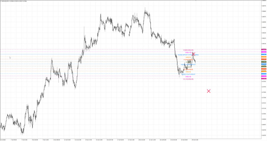 fact nzdusd m30 07-08 24.07.26.jpg