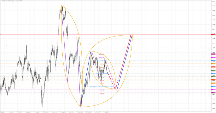 usdchf m30 07-21 20.07.26.jpg