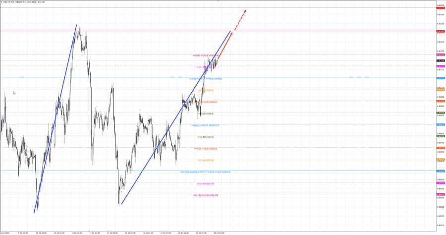 usdchf m30 07-38 22.07.26.jpg