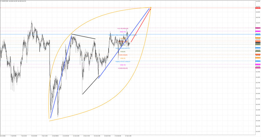 usdjpy m30 07-15 20.07.26.jpg