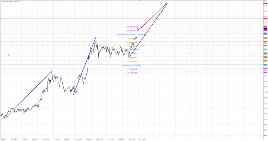 Нефть-Брент m30 07-37 20.07.26.jpg