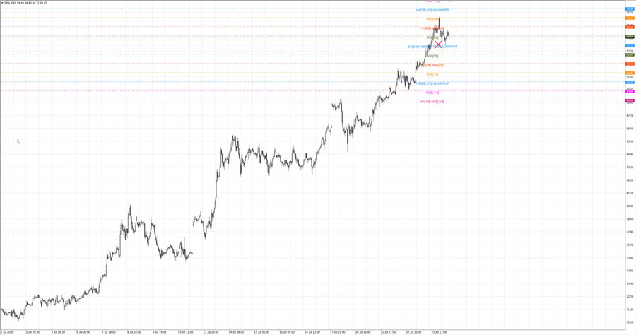 fact Нефть-Брент m30 07-37 20.07.26.jpg