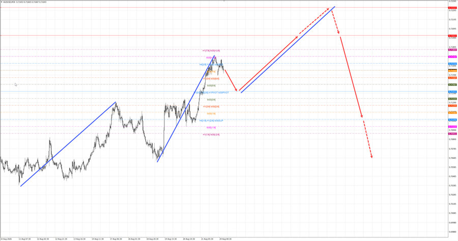 audusd m30 06-23 24.08.26.jpg