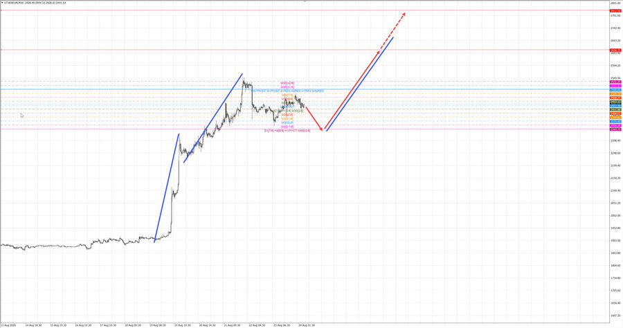 ethusd m30 07-30 24.08.26.jpg