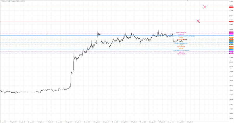 fact ethusd m30 07-30 24.08.26.jpg