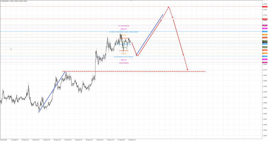 gbpusd m30 07-06 24.08.26.jpg