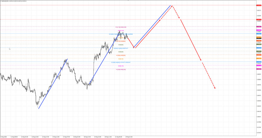 nzdusd m30 06-33 24.08.26.jpg