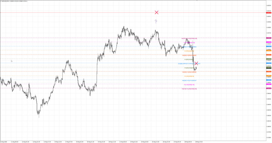 fact nzdusd m30 06-33 24.08.26.jpg