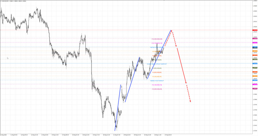 usdcad m30 06-51 27.08.26.jpg