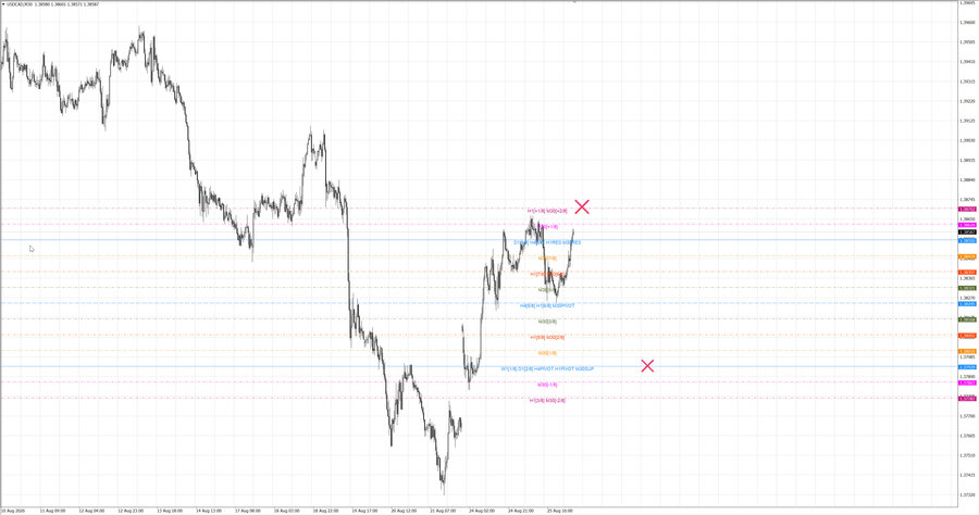 fact usdcad m30 06-43 25.08.26.jpg