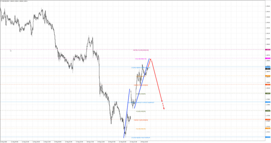 usdcad m30 06-43 25.08.26.jpg