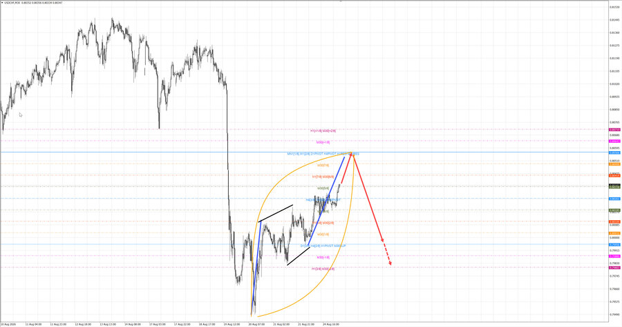 usdchf m30 06-49 25.08.26.jpg