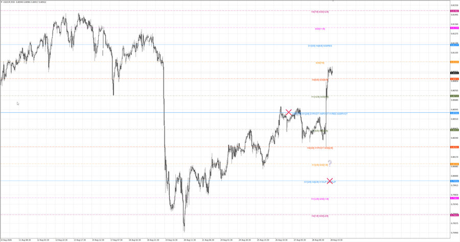 fact usdchf m30 06-49 25.08.26.jpg