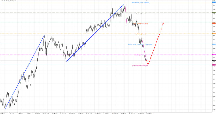 Нефть-Брент m30 07-01 26.08.26.jpg