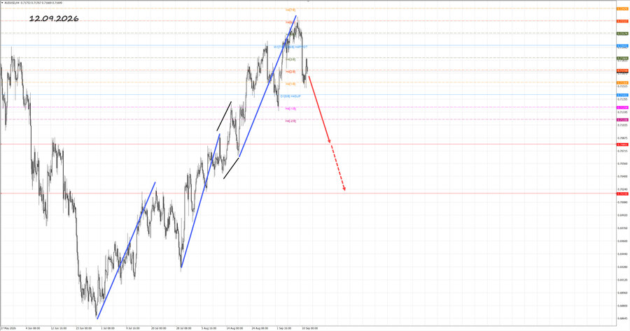 audusd h4 12.09.26.jpg
