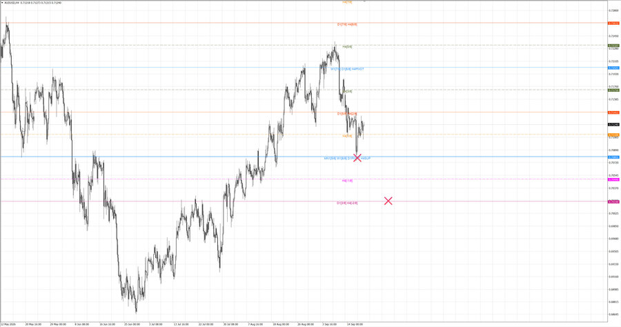fact audusd h4 12.09.26.jpg