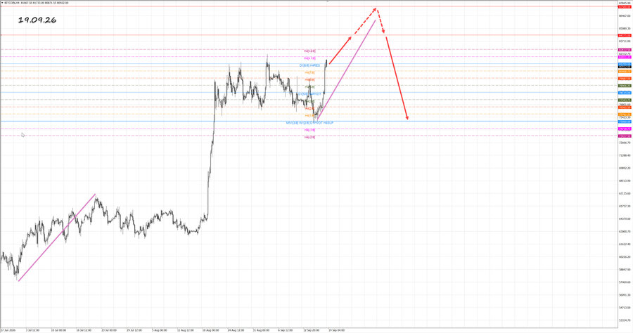 btcusd h4 19.09.26.jpg