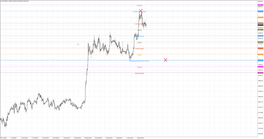 fact btcusd h4 19.09.26.jpg