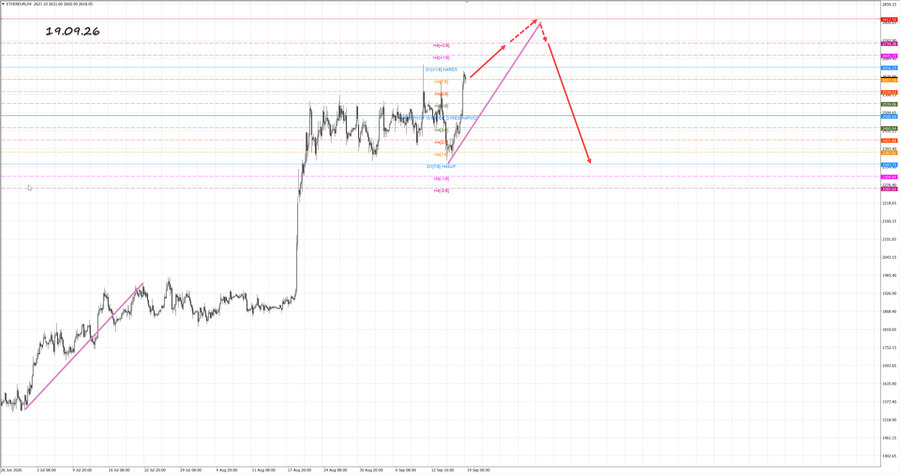 ethusd h4 19.09.26.jpg