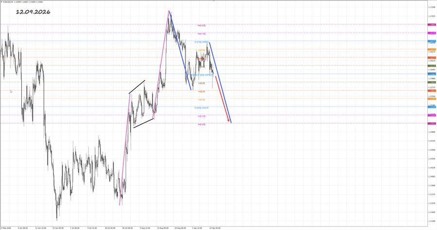 eurusd h4 12.09.26.jpg