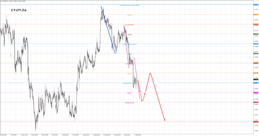 eurusd h4 19.09.26.jpg