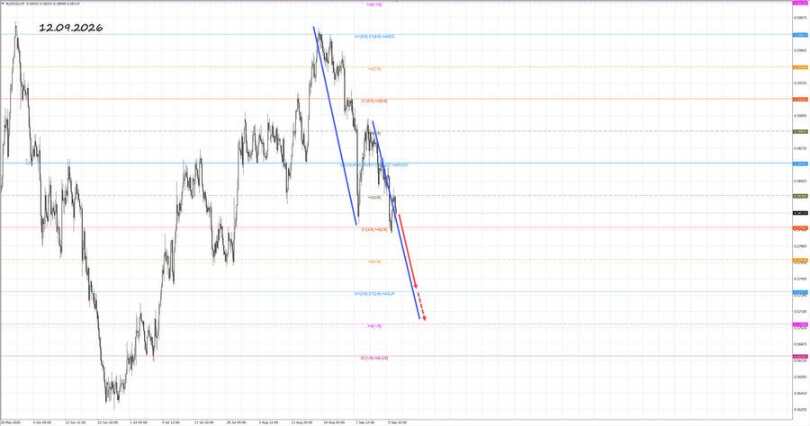 nzdusd h4 12.09.26.jpg